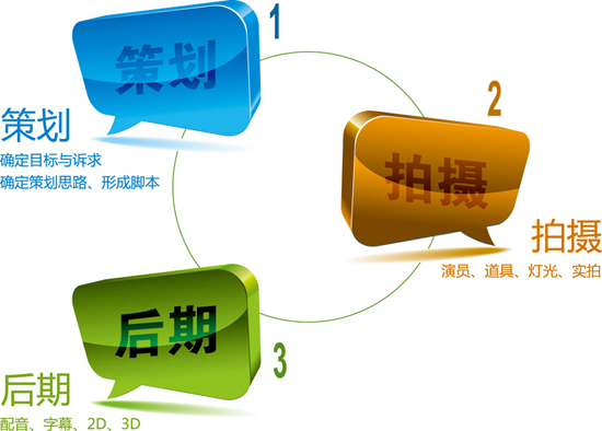 创业策划书的写作纲要内容