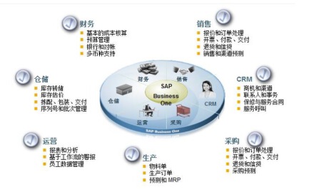 办公系统-ERP/CRM