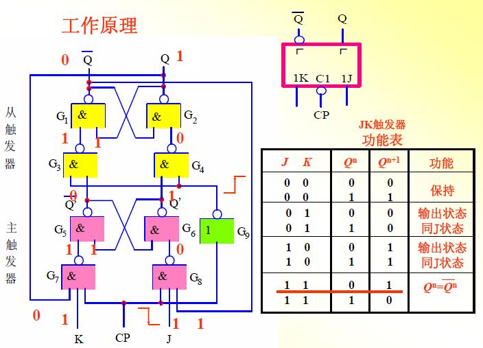 切断数字电路干扰传播路径的常用措施