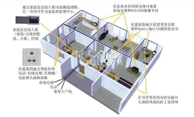 家庭装修电路设计的安全性第一原则