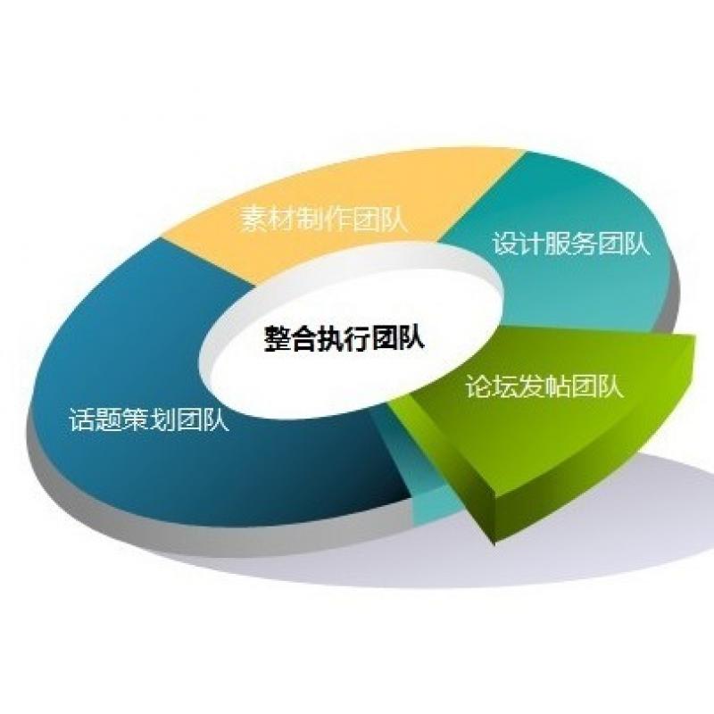 怎样做好网络推广计划