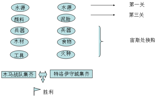 趣味夏令营