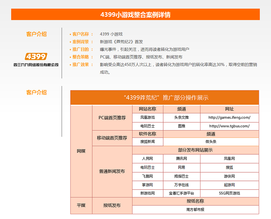4399小游戏整合推广