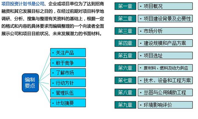 如何写详细创业项目计划书范文
