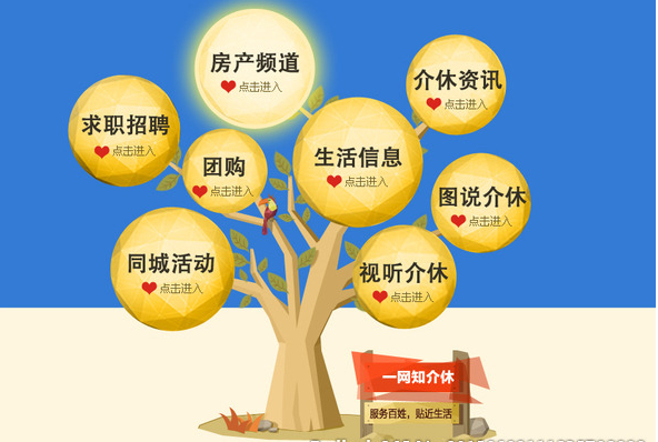 企业门户网站建设的发展方向