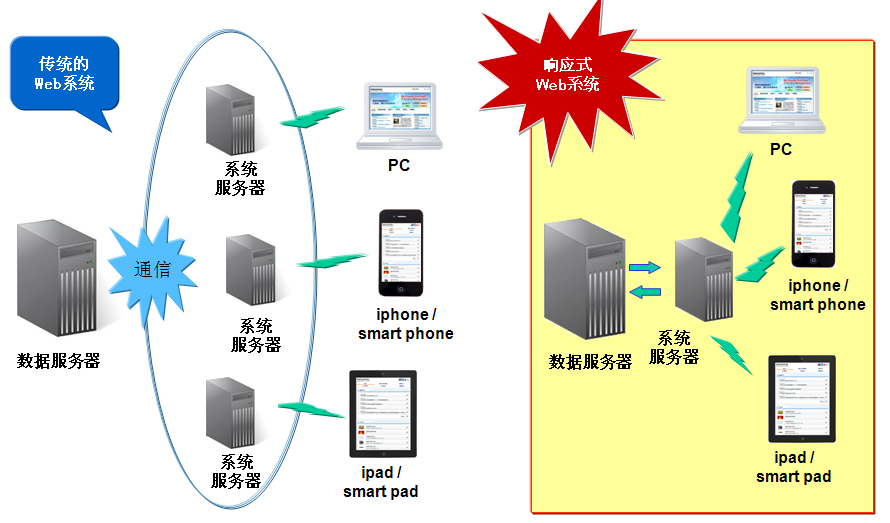 网站开发方案包含内容