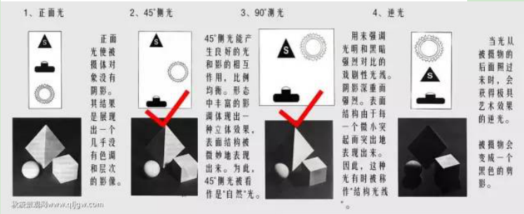 建筑效果图制作光影的选择