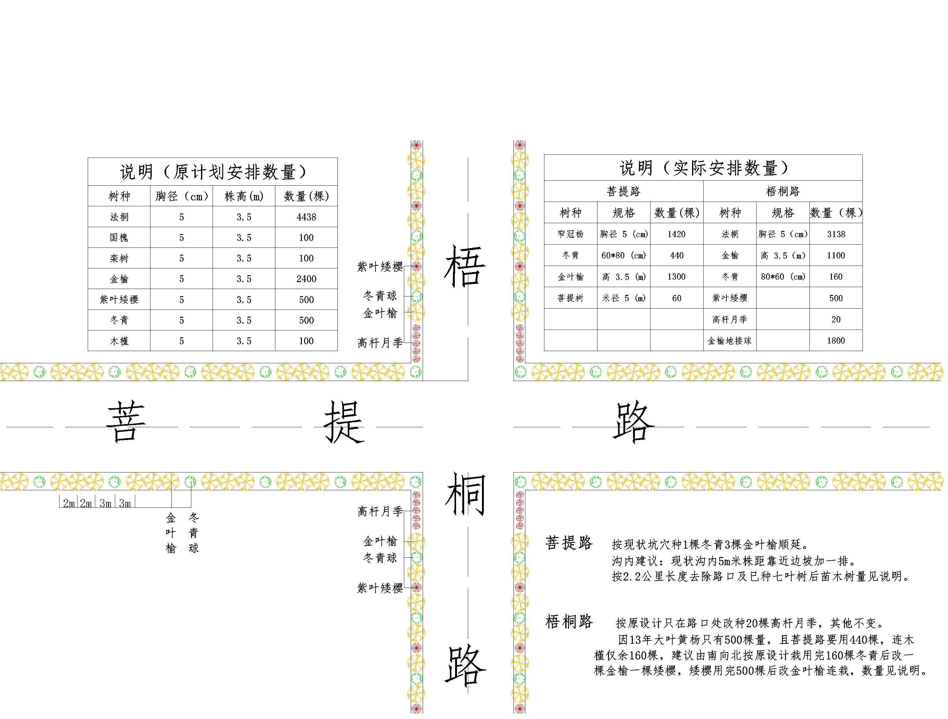 公路绿化施工图