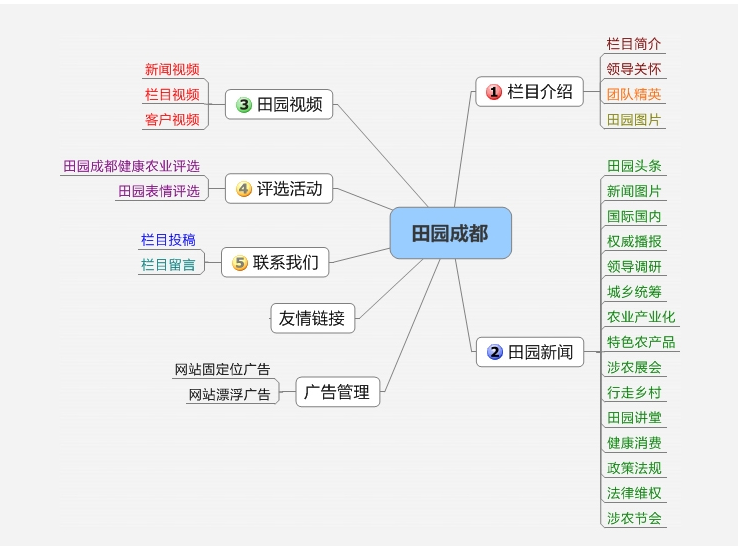 二、网站策划方案的价值体现