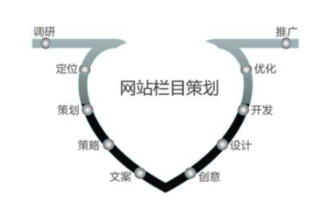 网站策划方案的价值在哪里