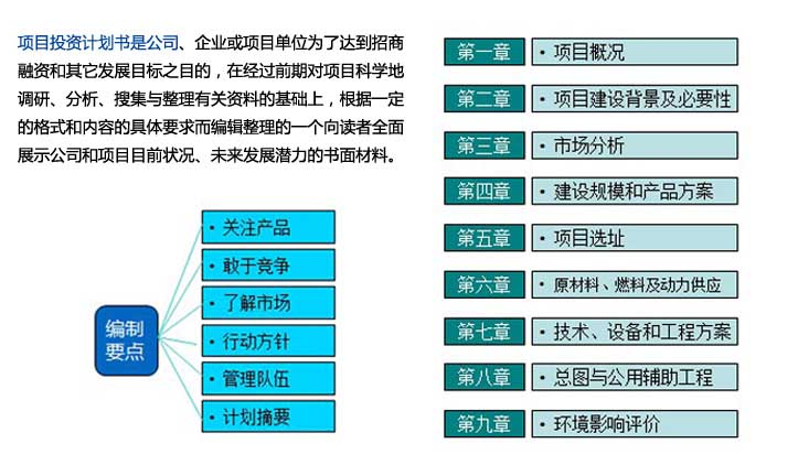创业项目计划书范文参考