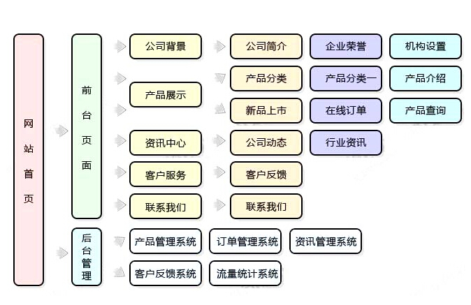 网站策划方案的价值在哪里