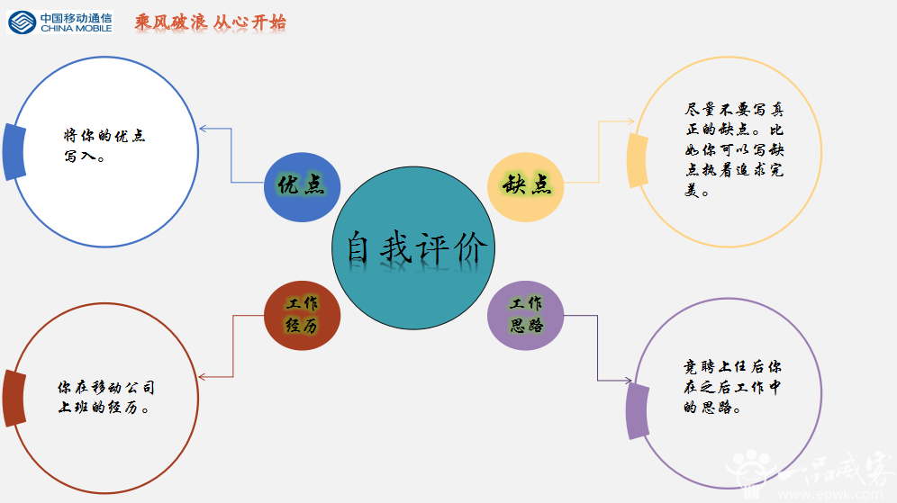 ppt设计节选之自我评价