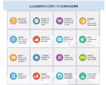 微信定制与开发