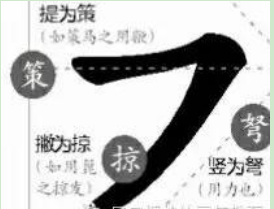 黑体美术字设计方法