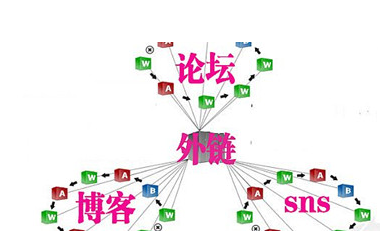 外链发布