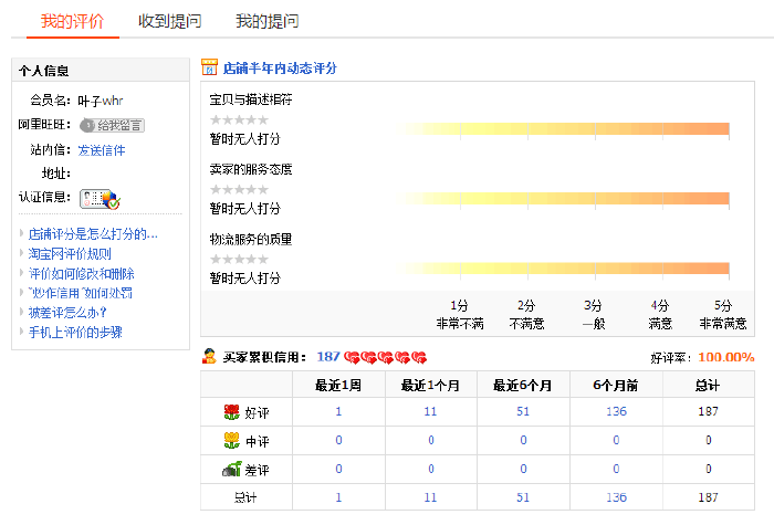 淘宝任务收藏浏览一稿5元-产品推广-一品威客网