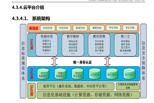 两岸三通平台方案