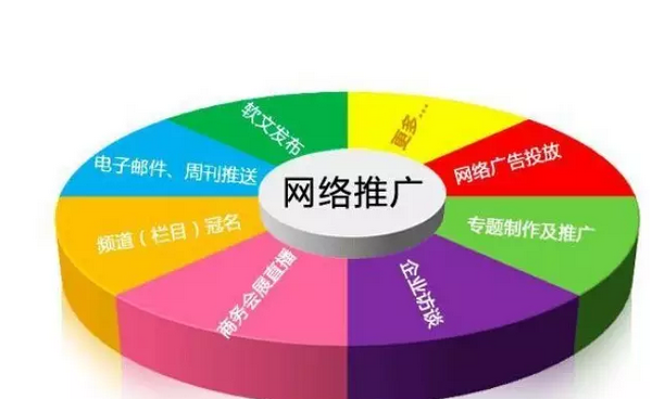 网站推广