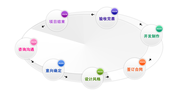 网站建设