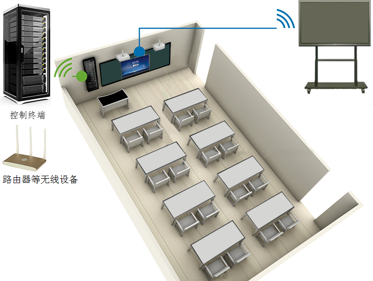 智博通大数据云教室系统