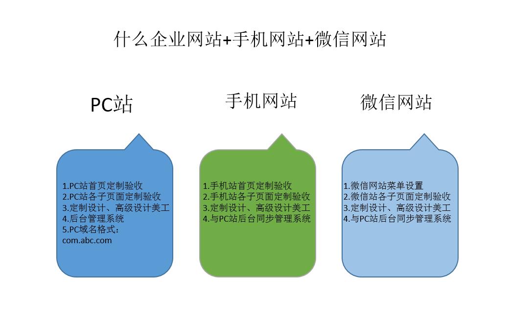 网站建设