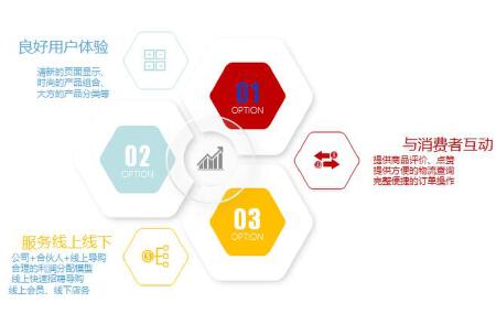 微信服务号开发