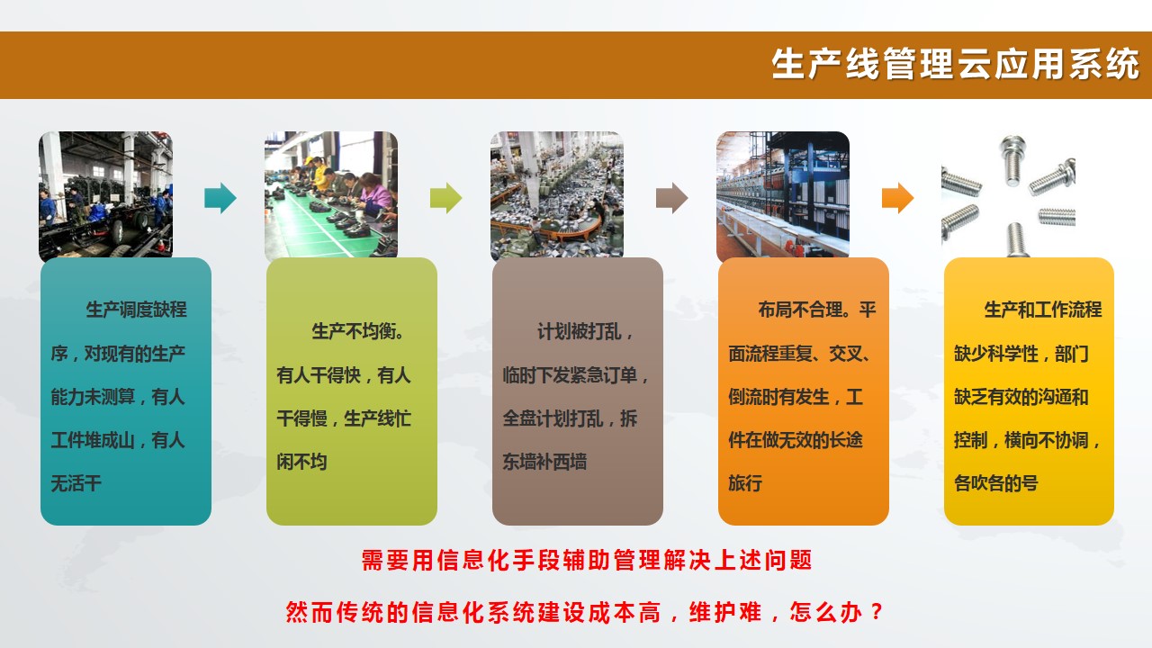 制造产线云系统（MES）