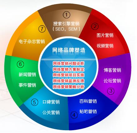 小迈工作室网络服务