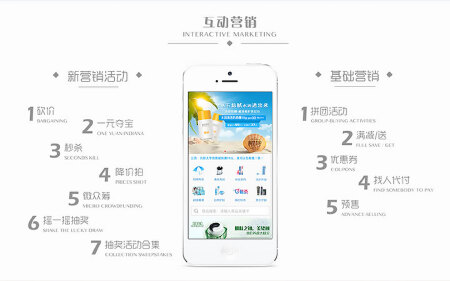 微商城运营，服务号托管，有赞微商城运营