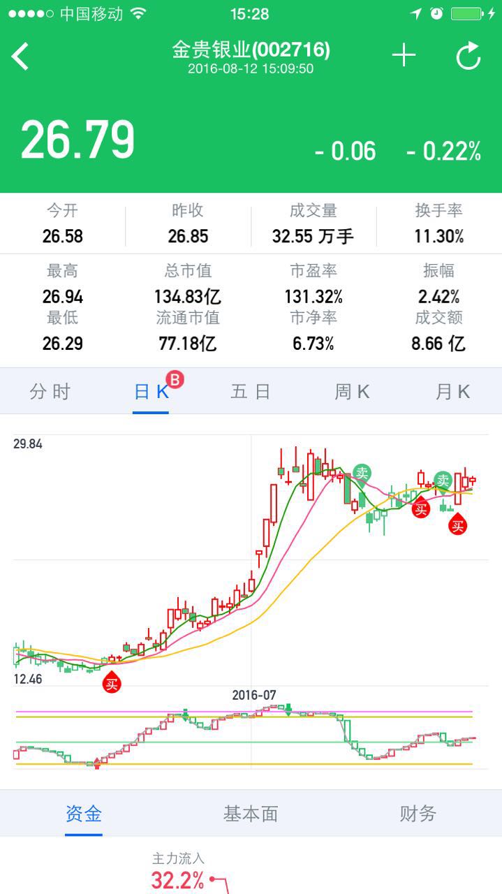 通达信公式渲染型股市行情APP