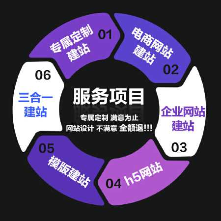 网站建设制作商城网站企业公司建站一条龙全包外贸仿站 微梦享网络