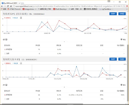 【云眼】AB测试系统