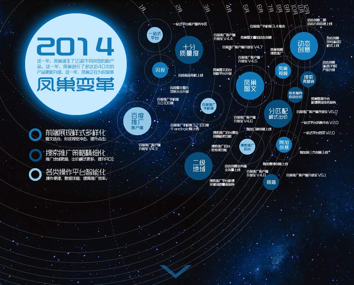 百度营销中心-凤巢变革