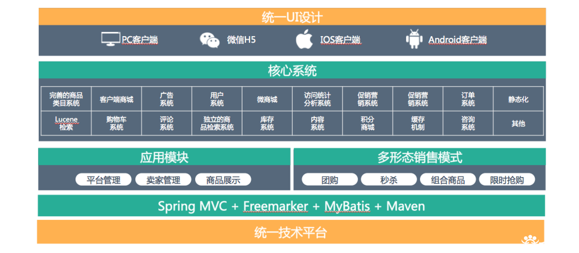 电商网站定制风向标：打造专属购物天堂