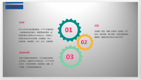 仓储物流系统、物流跟踪