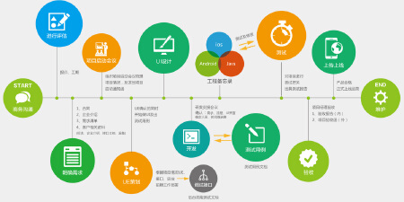 购物网站、商品销售、在线商铺