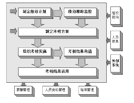ehr 员工绩效管理系统（云绩效）