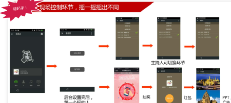 摇一摇会议活动解决方案