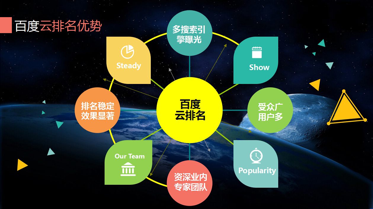 最新百度seo排名算法规则 - 百度的排名规则详解 最新百度seo排名算法规则 - 百度的排名规则详解