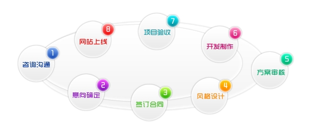 网站建设