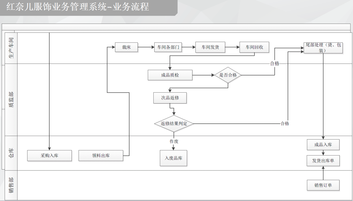 服装业务管理系统
