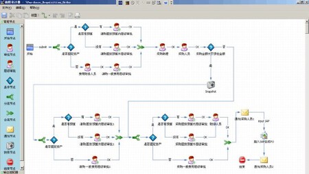 OA ERP BPM工作流办公自动化