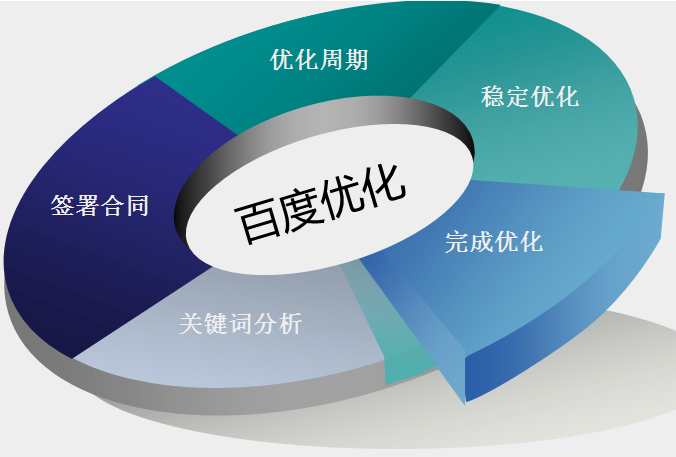 网站优化