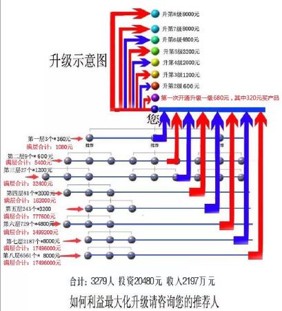 直销理财分红农场游戏资金盘系统定制开发