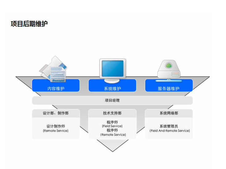 营销类网站建设