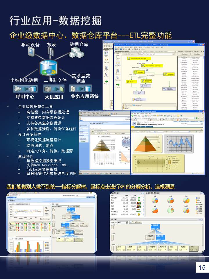 专业数据分析、报表