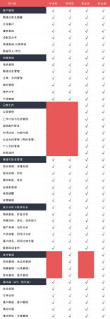 旗开得胜CRM 客户关系管理系统 源码招商