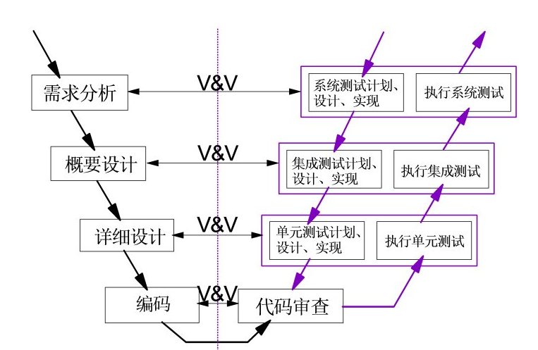 软件测试网站
