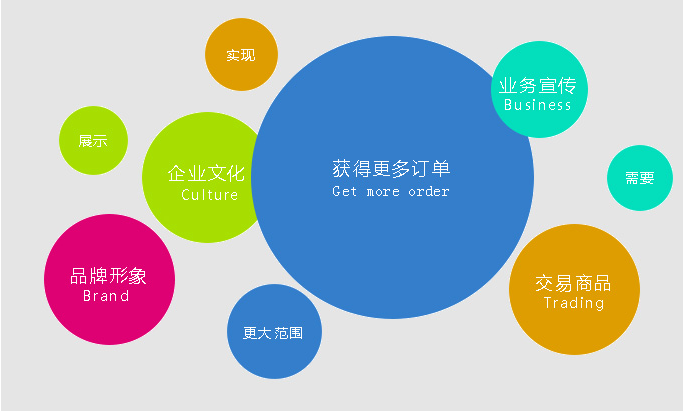 企业网站建设